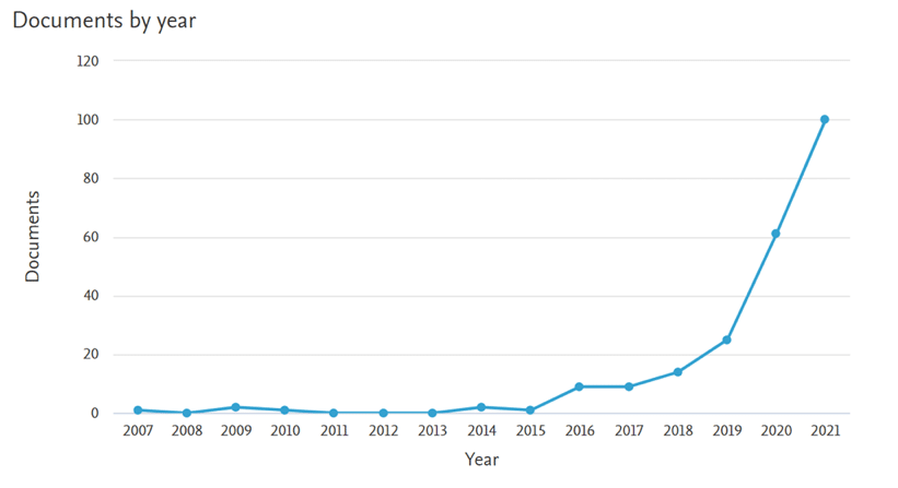 Reporte mensual de avance de publicaciones en SCOPUS