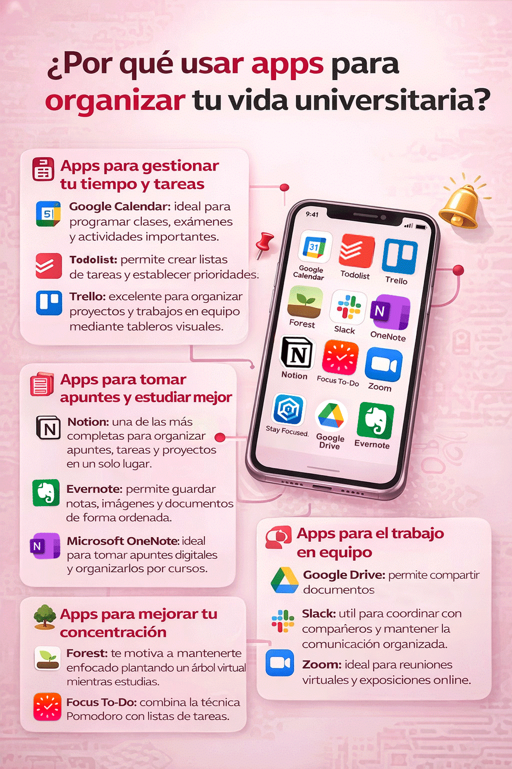 porque usar aplicativos