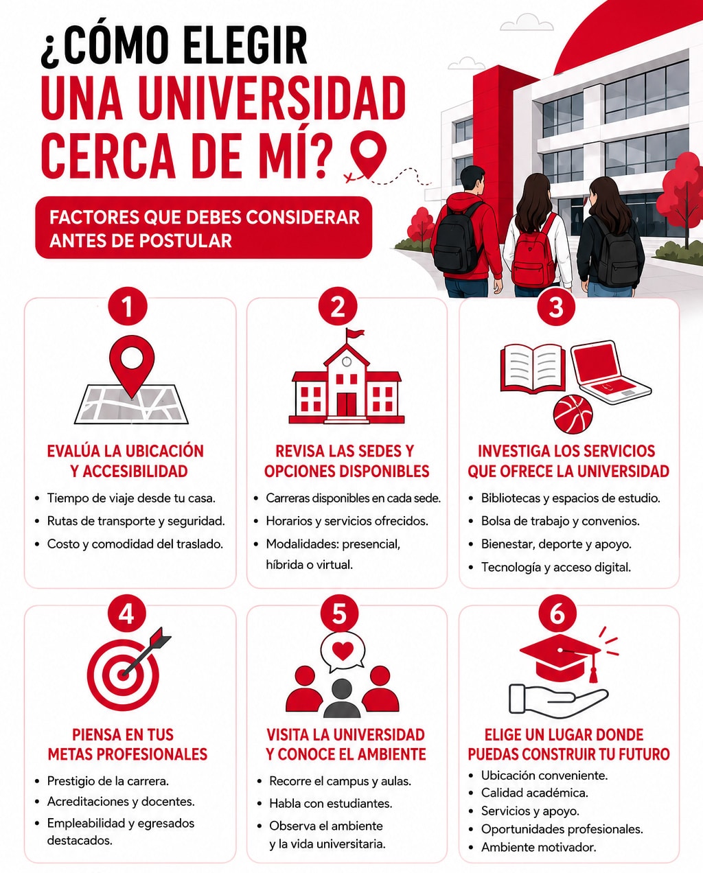¿Cómo elegir una universidad cerca de mí? Factores que debes considerar antes de postular 1 Como elegir una universidad.jpg